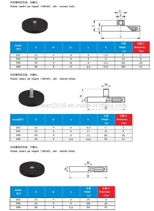 D43mm Rubber Coated Magnets Car Magnetic Camera Mount Base Holder