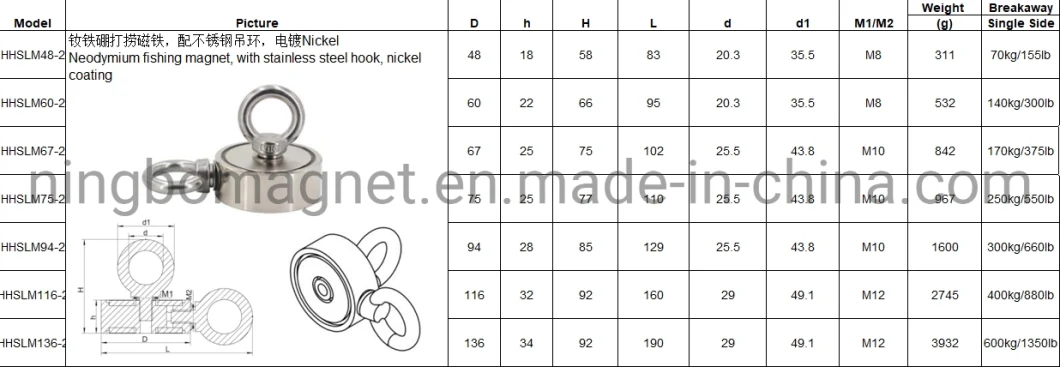 Strong Power Neodymium NdFeB Magnetics Permanent Assemblies